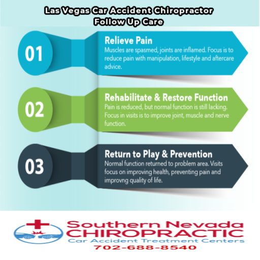 Las Vegas Car Accident Chiropractor Follow-Up Care